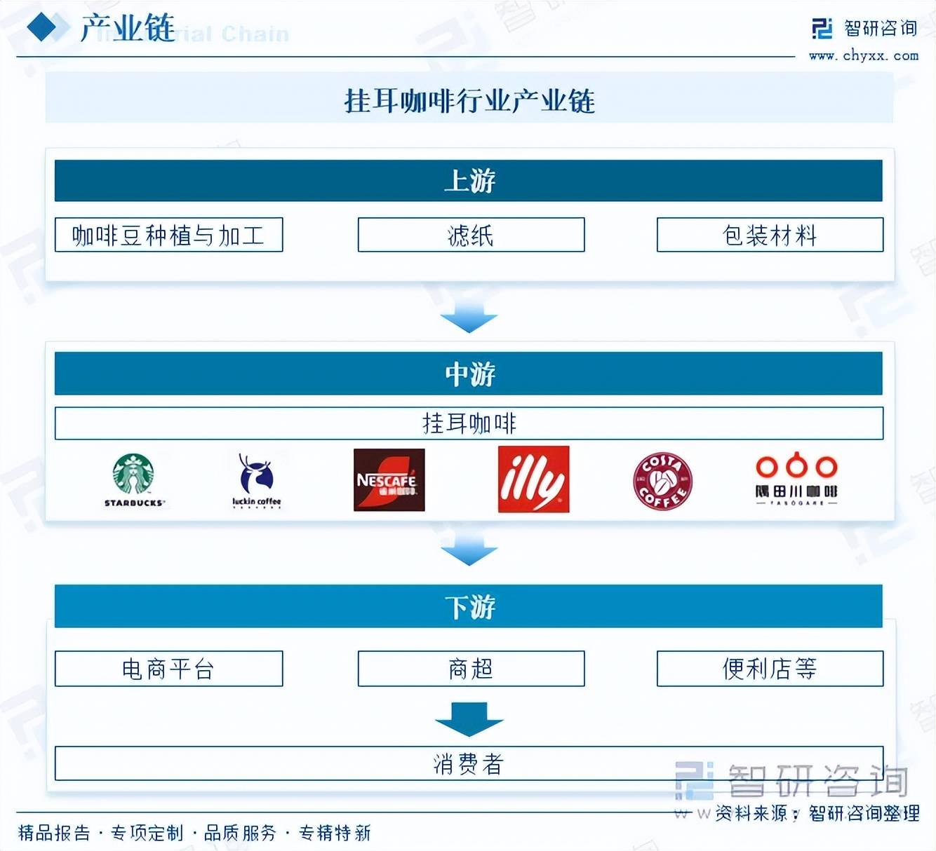 啡行业市场发展概况分析及投资前景预测（智研咨询）AG真人登录入口前景研判！202