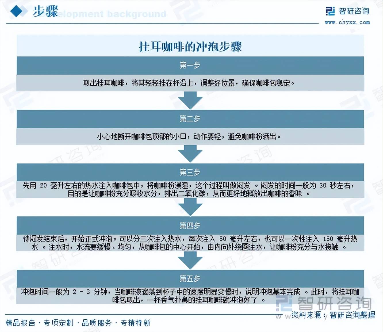 啡行业市场发展概况分析及投资前景预测（智研咨询）AG真人登录入口前景研判！2026年中国挂耳咖(图2)